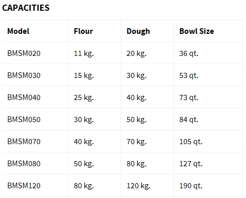 BEcom BE-FRKM-120 Fork Mixer, 882 Lbs Dough Capacity