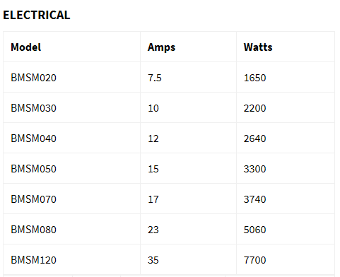 https://bakemax.com/wp-content/uploads/2020/03/EletricalChart20-120.png